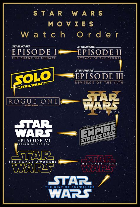 where to start watching star wars clone wars|star wars marathon order.